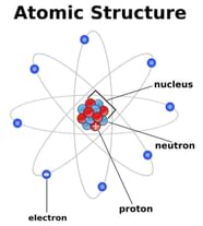 Structure Of Atom Class 9 PDF Download