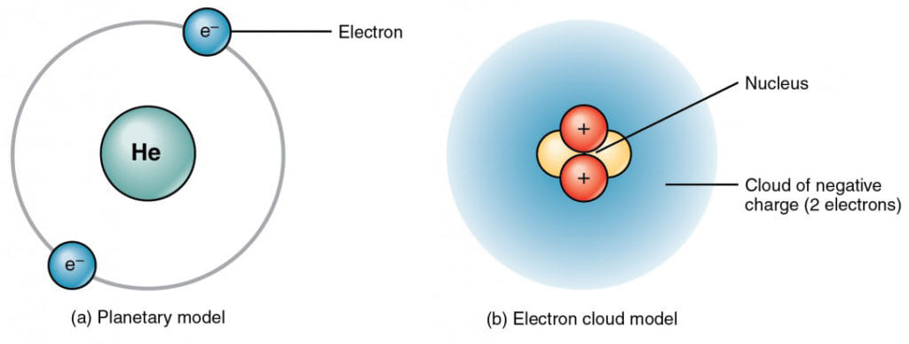 Structure of Atom - Class 9 PDF Download