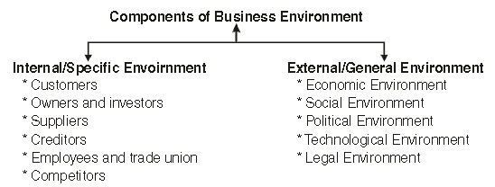 Business Environment Chapter Notes - Business Studies (BST) Class 12 ...