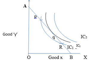 Class 11 Economics Long Answer Questions - Consumer`s Equilibrium and Demand (Theory of Consumer Behaviour)