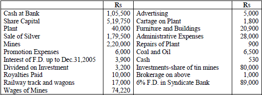 NCERT Numerical Questions & Answers - Financial Statements of a Company | Accountancy Class 12 - Commerce