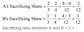NCERT Solutions - Admission of a Partner - Notes | Study Accountancy Class 12 - Commerce