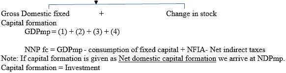 Chapter Notes - National Income and Related Aggregates Notes | Study Economics Class 12 - Commerce