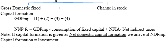 Chapter Notes - National Income and Related Aggregates - Notes | Study Economics Class 12 - Commerce