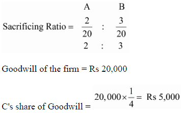 NCERT Solutions - Admission of a Partner Notes | Study Accountancy Class 12 - Commerce