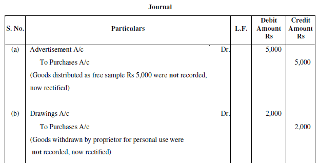 NCERT Solution (Part - 4) - Trial Balance and Rectification of Errors ...