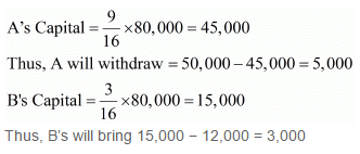NCERT Solutions - Admission of a Partner - Notes | Study Accountancy Class 12 - Commerce