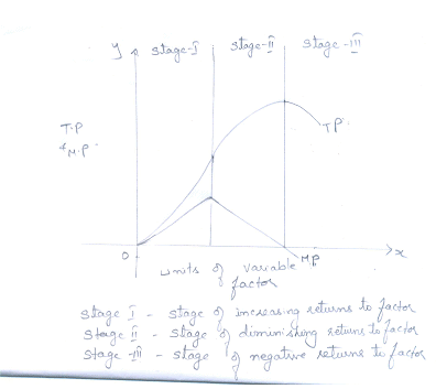 Producer Behaviour And Supply, Class 12, Economics Chapter Notes ...