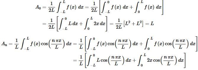 Fourier Series and it`s Convergence | Calculus - Mathematics