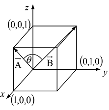 Vector Algebra - Notes | Study Mathematical Models - Physics