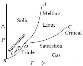 Phase Transition And Low Temperature Physics - Kinetic Theory And ...