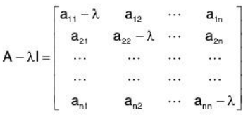 System of Linear Equations, Eigen Values & Eigen Vectors: Notes | Mathematics for Competitive Exams