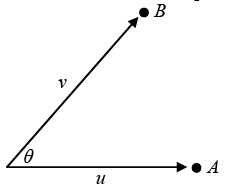 Special Theory of Relativity: Assignment | Modern Physics