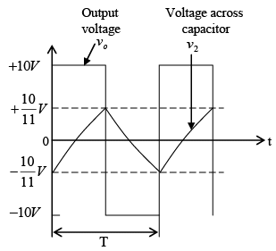 Operational Amplifier - Assignment - Solid State Physics, Devices and ...