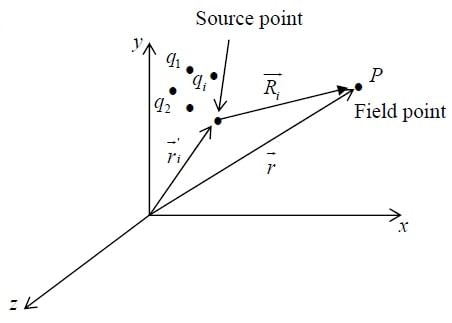Coulomb`s Law, Superposition Principle & Gauss`s Law | Electricity & Magnetism - Physics
