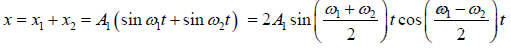 Superposition Of Two Or More Simple Harmonic Oscillators Notes With Example Oscillations