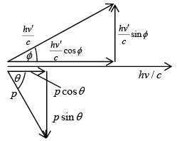 Blackbody Radiation, Photoelectric Effect & Compton Effect | Modern Physics