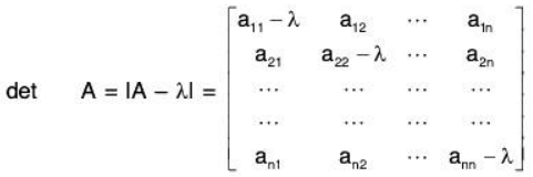 System of Linear Equations, Eigen Values & Eigen Vectors: Notes | Mathematics for Competitive Exams
