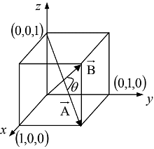 Vector Algebra | Mathematical Models - Physics