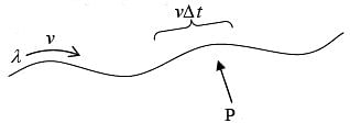 Magnetostatics Notes | Study Electricity & Magnetism - Physics