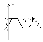 P-N Junction Diode Notes | Study Solid State Physics, Devices & Electronics - Physics