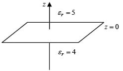 Electrostatic Boundary Condition & Laplace Equation | Electricity & Magnetism - Physics