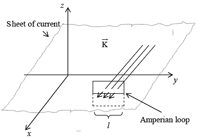 Magnetostatics - Electricity And Magnetism - Physics PDF Download