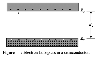 Semiconductor Physics | Solid State Physics, Devices & Electronics