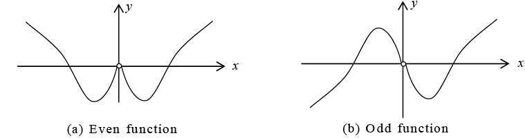 Even, Odd functions & Half-Range Expansion | Mathematical Models - Physics