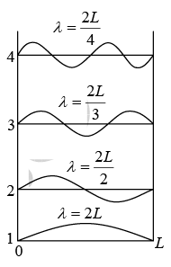 Free Electron Theory of Metals | Solid State Physics, Devices & Electronics