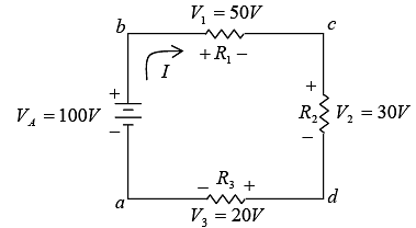 Illustration of ΣV=0