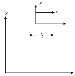 Special Theory of Relativity: Assignment | Modern Physics