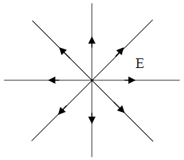 Coulomb`s Law, Superposition Principle & Gauss`s Law | Electricity & Magnetism - Physics