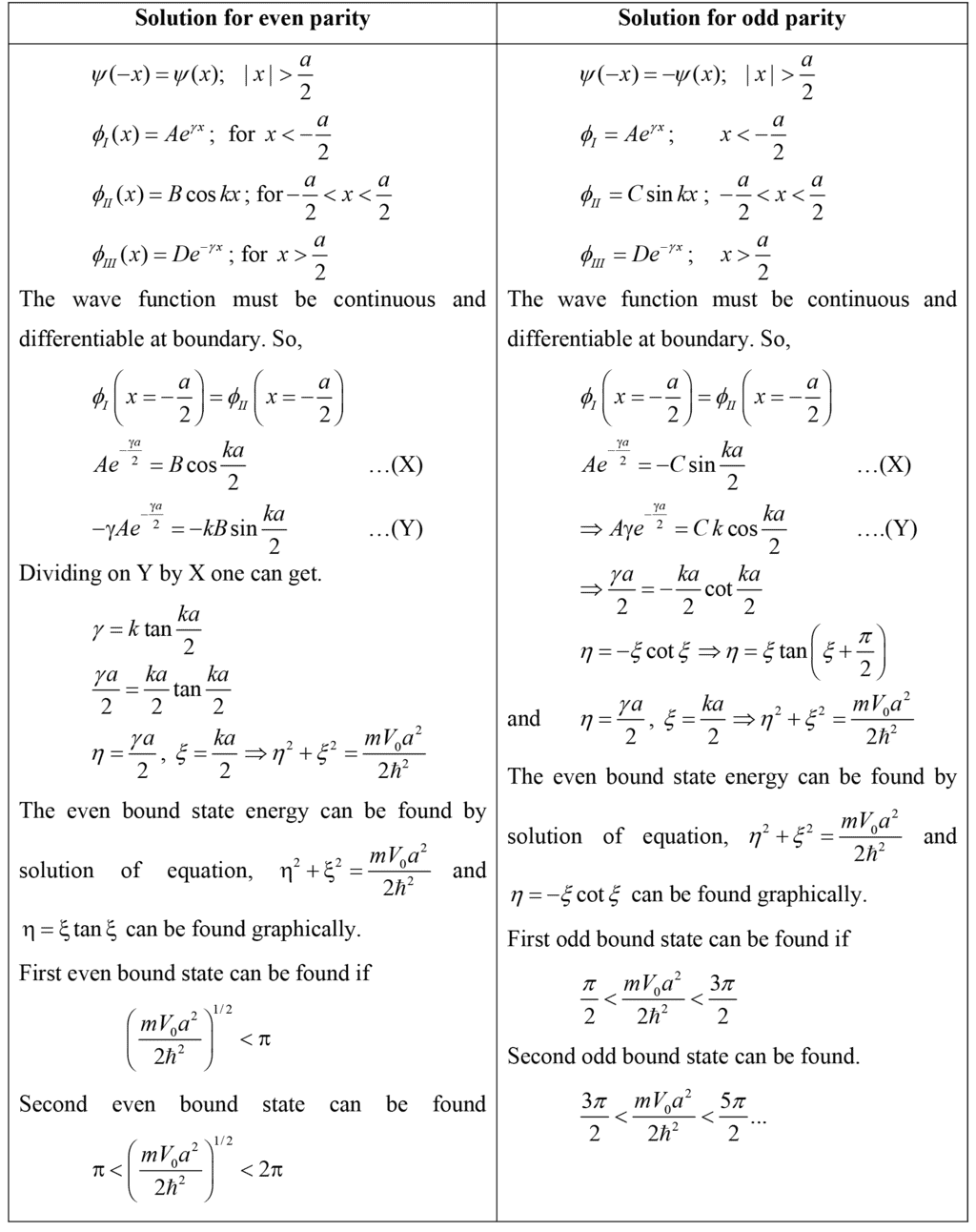 One Dimensional System - Modern Physics PDF Download