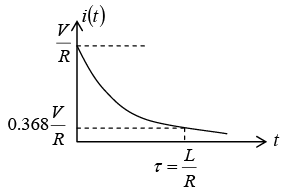 Simple DC circuits with R, L and C components - Electricity and ...