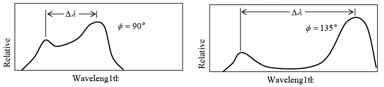 Blackbody Radiation, Photoelectric Effect & Compton Effect | Modern Physics