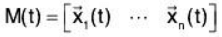System of Linear Equations, Eigen Values & Eigen Vectors: Notes | Mathematics for Competitive Exams