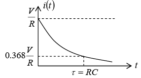 Simple DC circuits with R, L and C components - Electricity and ...