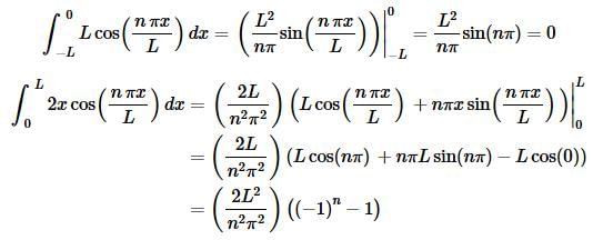 Fourier Series and it`s Convergence | Calculus - Mathematics