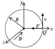 Dynamics of Charged Particles in Static and Uniform Electromagnetic Fields - Notes | Study Electricity & Magnetism - Physics