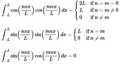 Fourier Series and it`s Convergence | Calculus - Mathematics