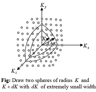 Free Electron Theory of Metals | Solid State Physics, Devices & Electronics
