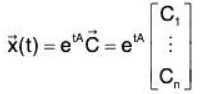 System of Linear Equations, Eigen Values & Eigen Vectors: Notes | Mathematics for Competitive Exams