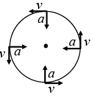 Motion in Two Dimensions in Polar Coordinates - Mechanics and General ...