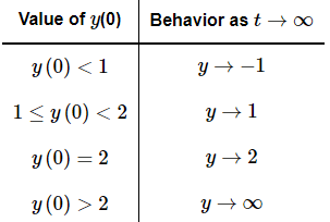 Direction Fields - Calculus - Mathematics PDF Download