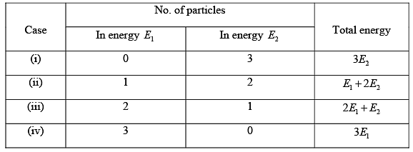 Identical Particle: Assignment Notes | Study Kinetic Theory & Thermodynamics - Physics