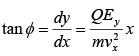 Dynamics of Charged Particles in Static and Uniform Electromagnetic Fields - Notes | Study Electricity & Magnetism - Physics