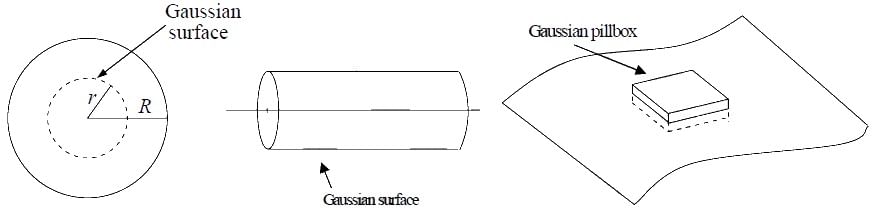 Coulomb`s Law, Superposition Principle & Gauss`s Law | Electricity & Magnetism - Physics
