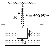 Fluid Mechanics: Assignment Part - 1 Notes | Study Mechanics & General Properties of Matter - Physics