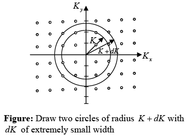 Free Electron Theory of Metals | Solid State Physics, Devices & Electronics